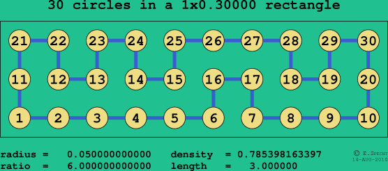 30 circles in a rectangle
