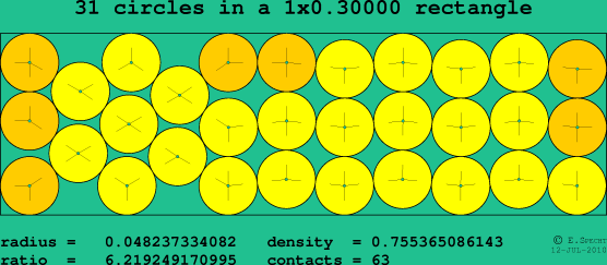 31 circles in a rectangle