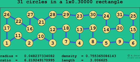 31 circles in a rectangle