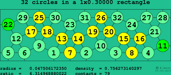 32 circles in a rectangle