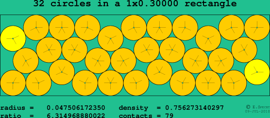 32 circles in a rectangle