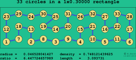 33 circles in a rectangle