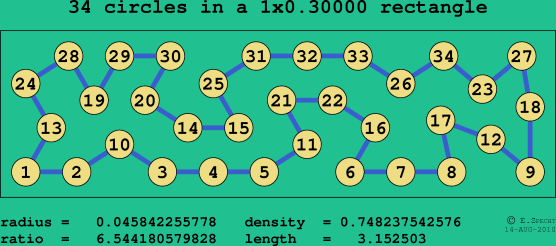 34 circles in a rectangle