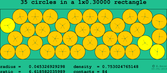 35 circles in a rectangle