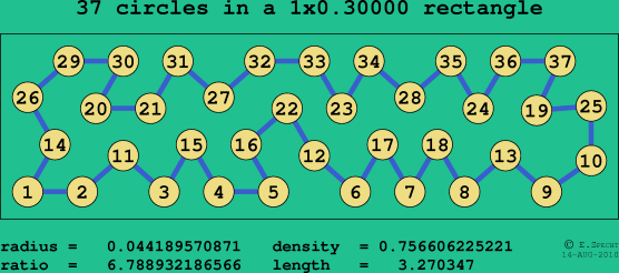37 circles in a rectangle