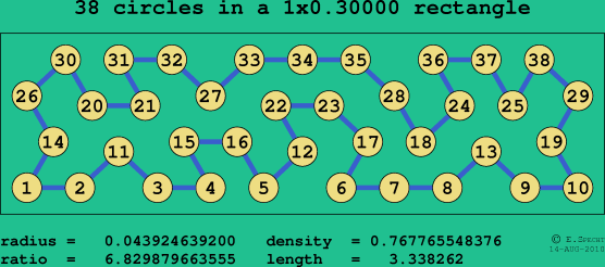 38 circles in a rectangle