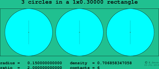 3 circles in a rectangle