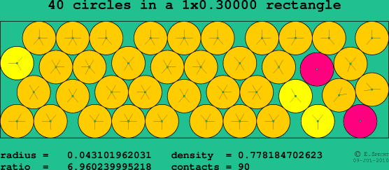 40 circles in a rectangle