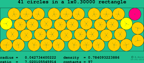41 circles in a rectangle
