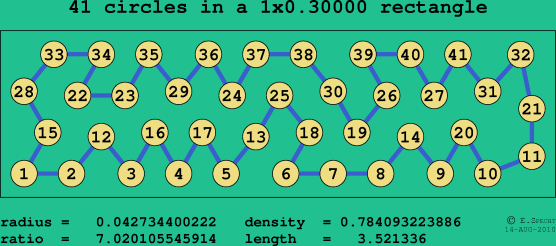 41 circles in a rectangle