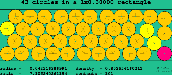 43 circles in a rectangle