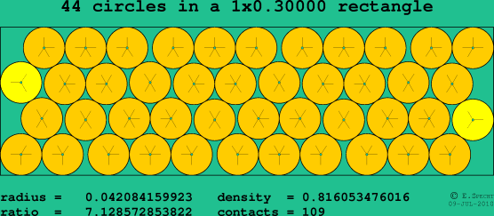 44 circles in a rectangle