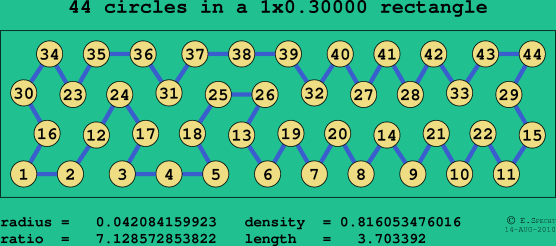 44 circles in a rectangle