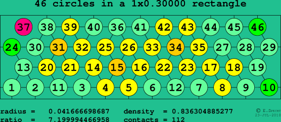 46 circles in a rectangle