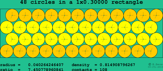 48 circles in a rectangle