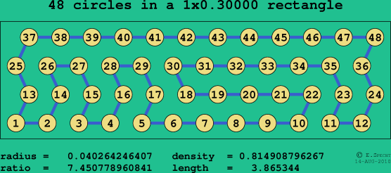 48 circles in a rectangle