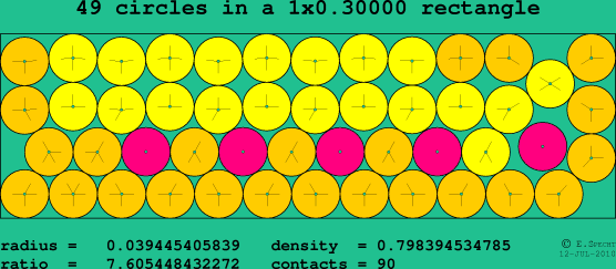 49 circles in a rectangle