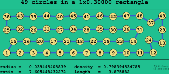 49 circles in a rectangle