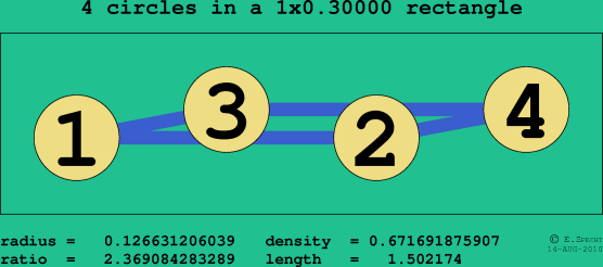 4 circles in a rectangle