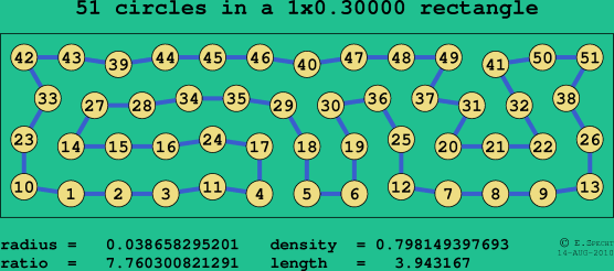 51 circles in a rectangle
