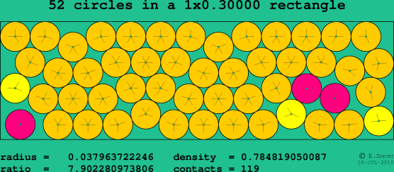 52 circles in a rectangle