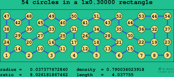 54 circles in a rectangle