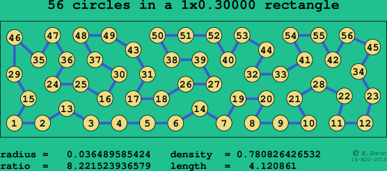 56 circles in a rectangle