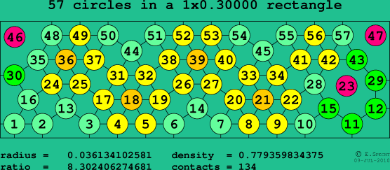 57 circles in a rectangle
