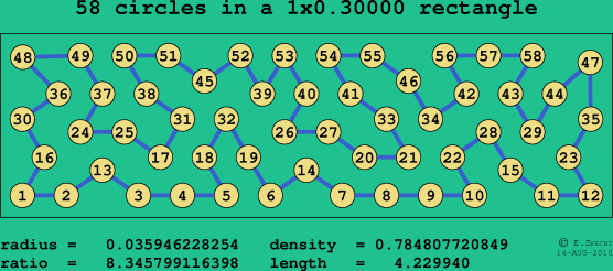58 circles in a rectangle