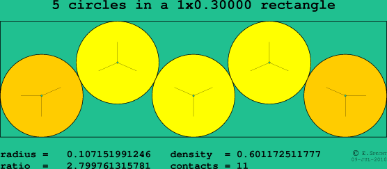 5 circles in a rectangle