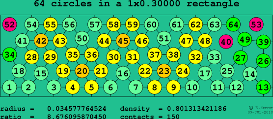 64 circles in a rectangle