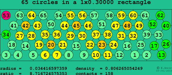 65 circles in a rectangle