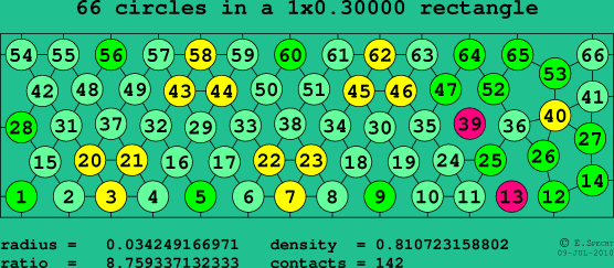 66 circles in a rectangle