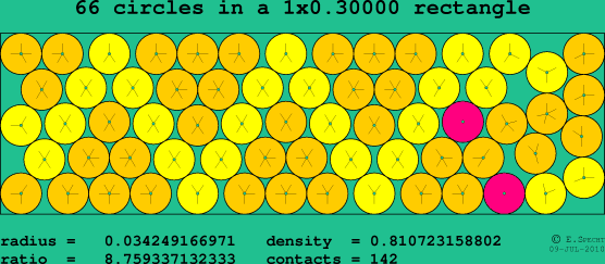 66 circles in a rectangle