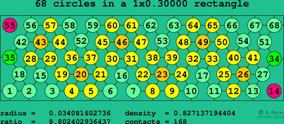 68 circles in a rectangle