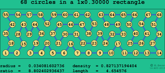 68 circles in a rectangle