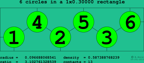 6 circles in a rectangle