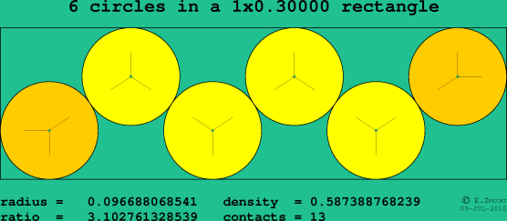 6 circles in a rectangle
