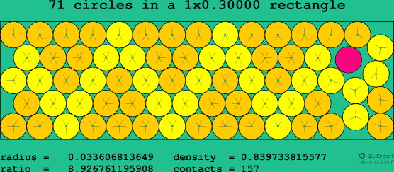 71 circles in a rectangle