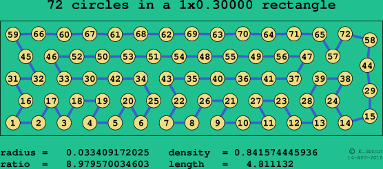 72 circles in a rectangle