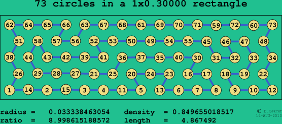 73 circles in a rectangle