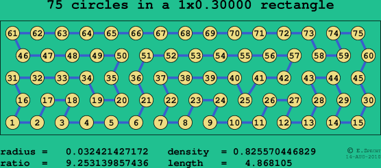 75 circles in a rectangle