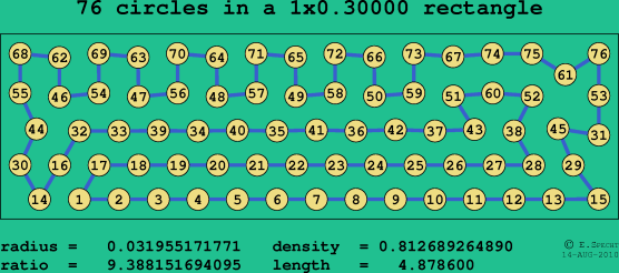 76 circles in a rectangle
