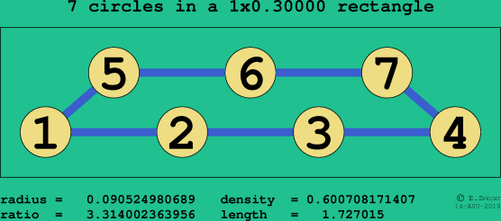 7 circles in a rectangle