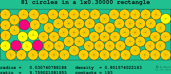 81 circles in a rectangle
