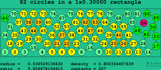 82 circles in a rectangle