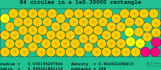 84 circles in a rectangle