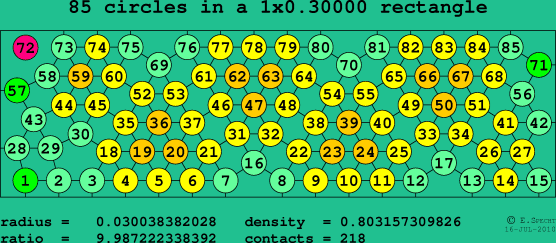 85 circles in a rectangle
