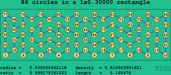 86 circles in a rectangle