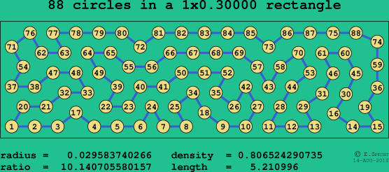 88 circles in a rectangle
